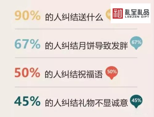 給你看點(diǎn)有用的：中秋節(jié)送禮數(shù)據(jù)，中秋節(jié)該送什么禮物好？-2
