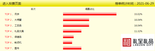 給你看點(diǎn)有用的：中秋節(jié)送禮數(shù)據(jù)，中秋節(jié)該送什么禮物好？