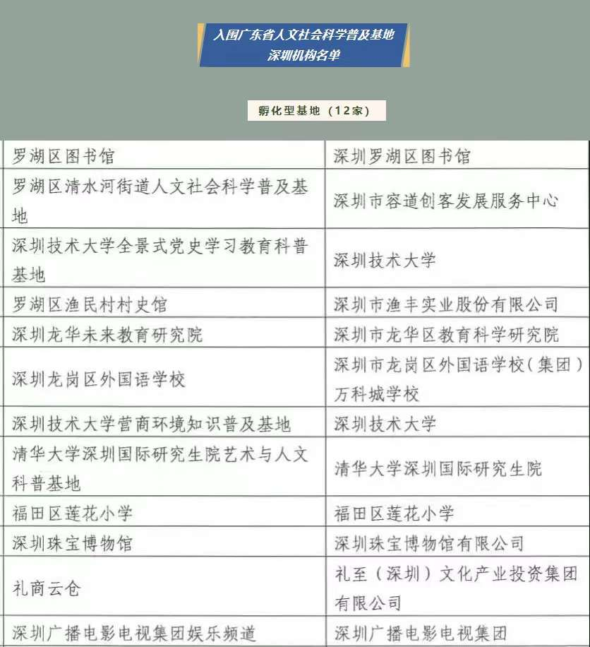 廣東省人文社會(huì)科學(xué)普及基地名單出爐，禮商云倉(cāng)成功入選
